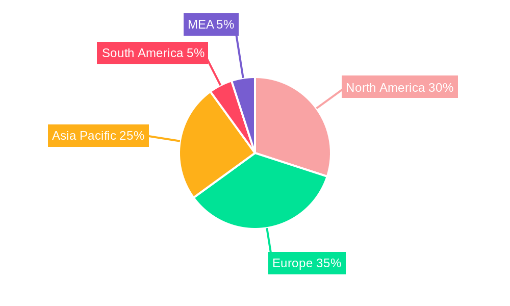 Wind Power Gearbox Market Regional Share