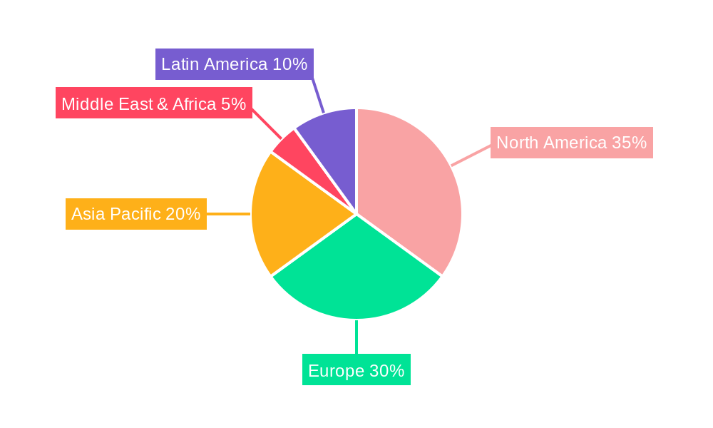 Wine Packaging Industry Regional Share