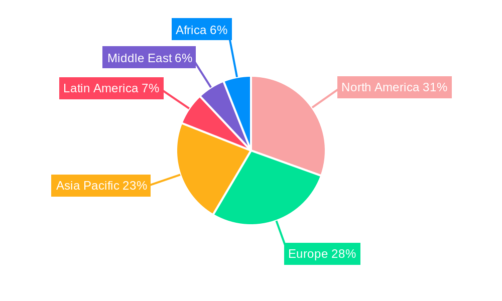 X-Bands Radar Industry Regional Share