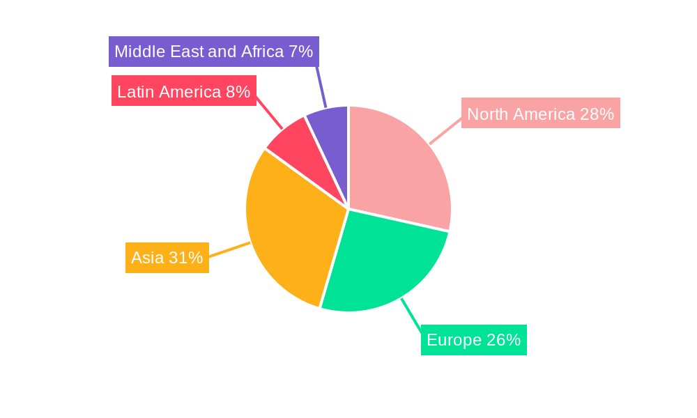 X Ray Machine Manufacturing Industry Market Share by Region - Global Geographic Distribution