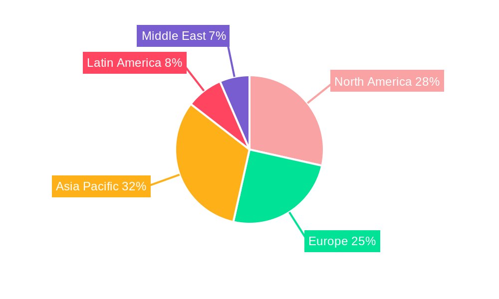 X-ray Film Industry Regional Share