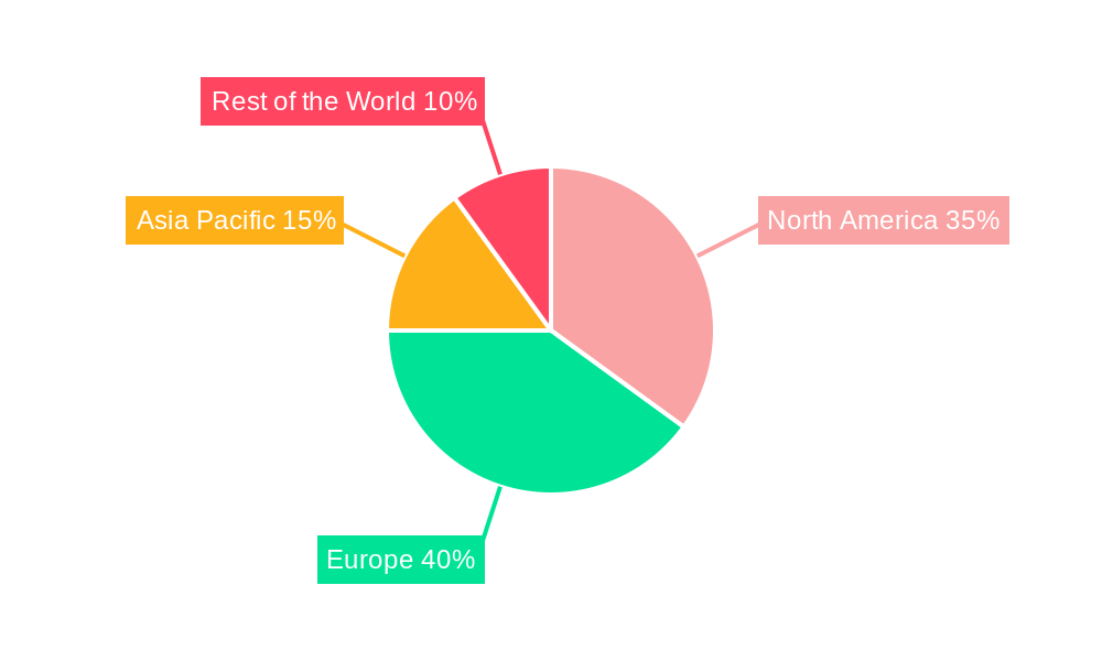 Yacht Charter Market Regional Share