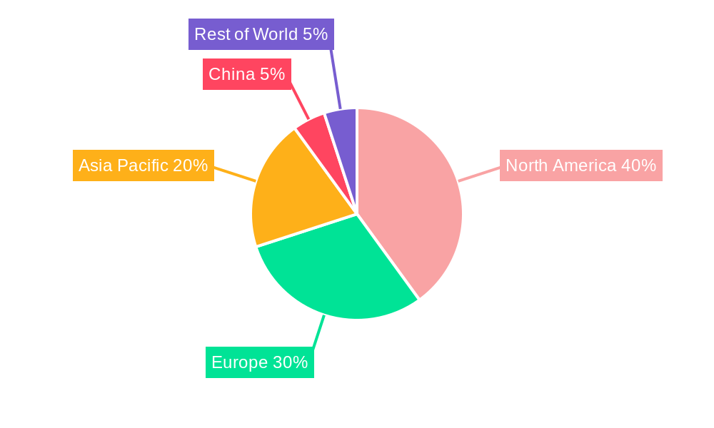 esports Market Regional Share