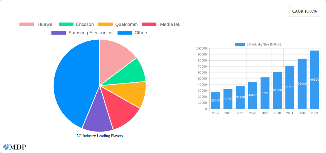 5G Industry Research Report - Market Size, Growth & Forecast
