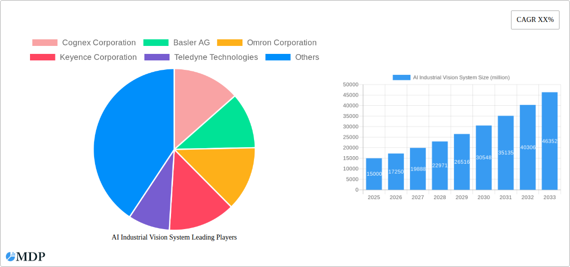 AI Industrial Vision System Research Report - Market Size, Growth & Forecast