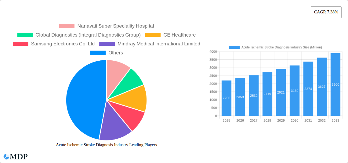 Acute Ischemic Stroke Diagnosis Industry Research Report - Market Size, Growth & Forecast