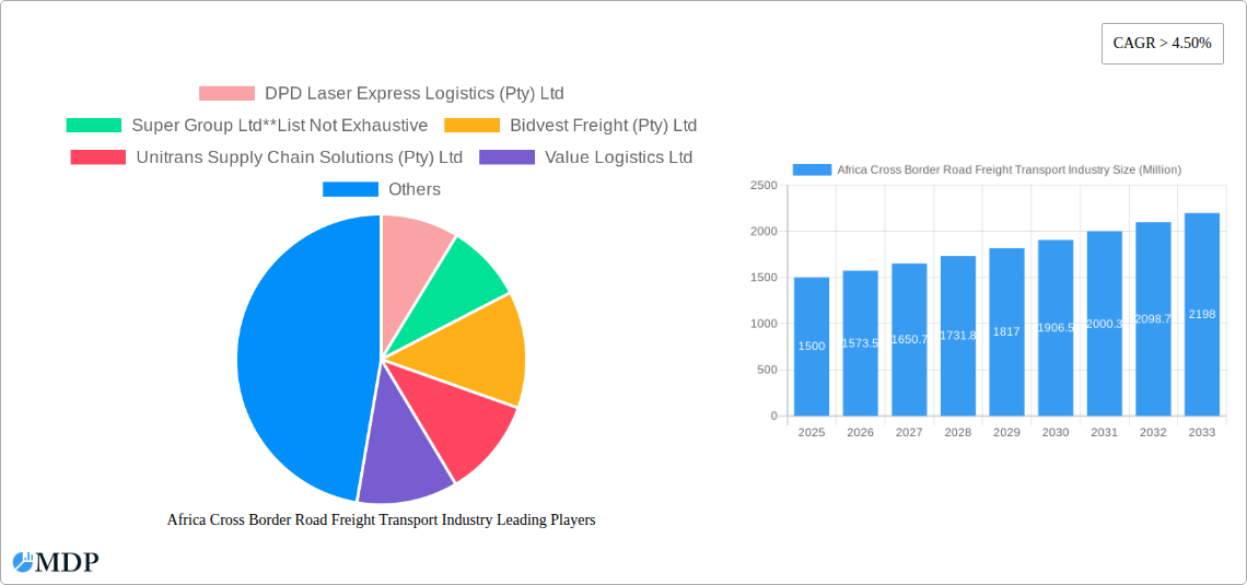 Africa Cross Border Road Freight Transport Industry Research Report - Market Size, Growth & Forecast