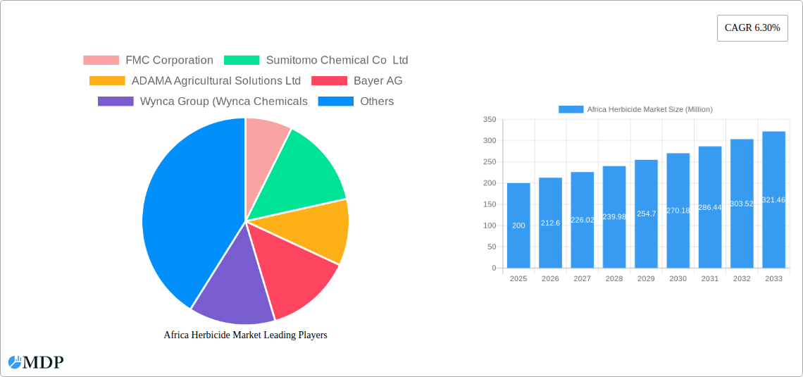 Africa Herbicide Market Research Report - Market Size, Growth & Forecast