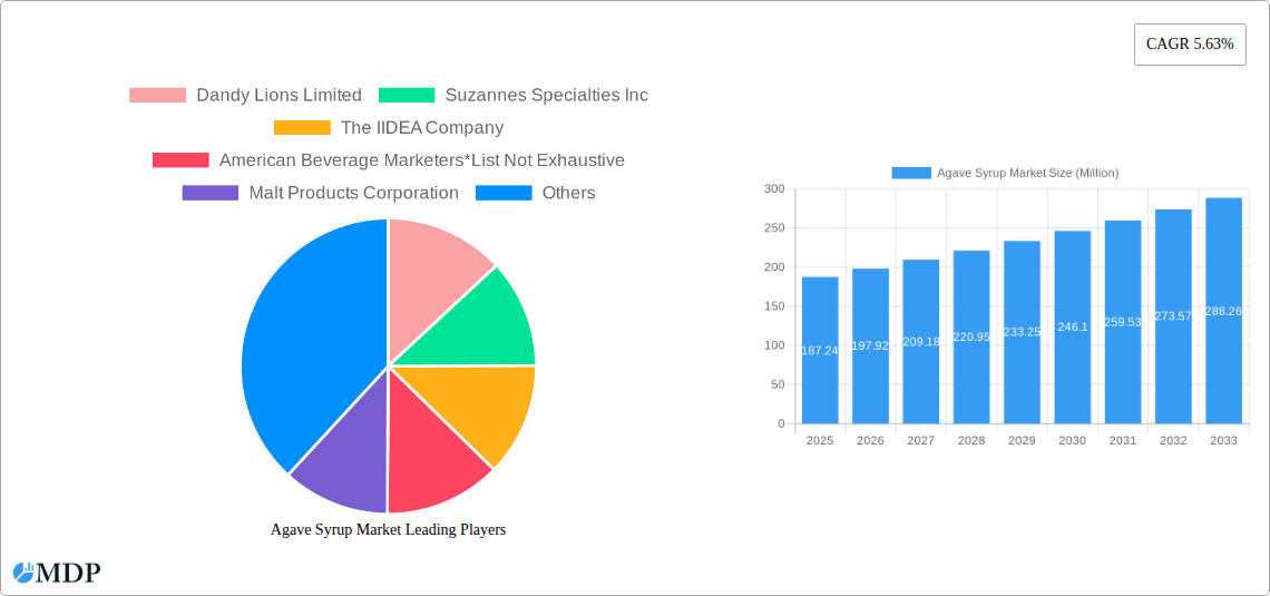 Agave Syrup Market Research Report - Market Size, Growth & Forecast