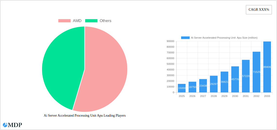 Ai Server Accelerated Processing Unit Apu Research Report - Market Overview and Key Insights