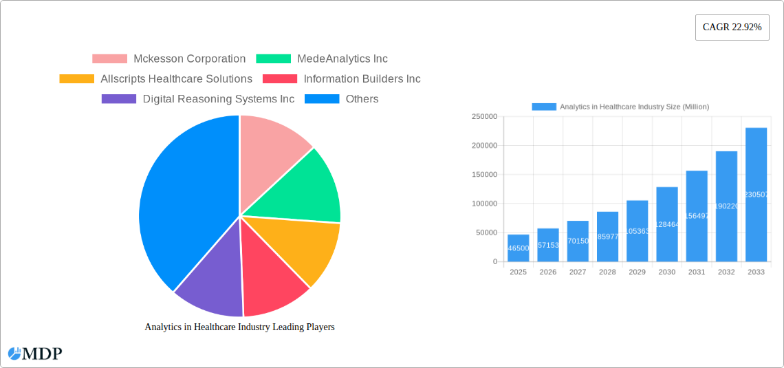 Analytics in Healthcare Industry Research Report - Market Size, Growth & Forecast