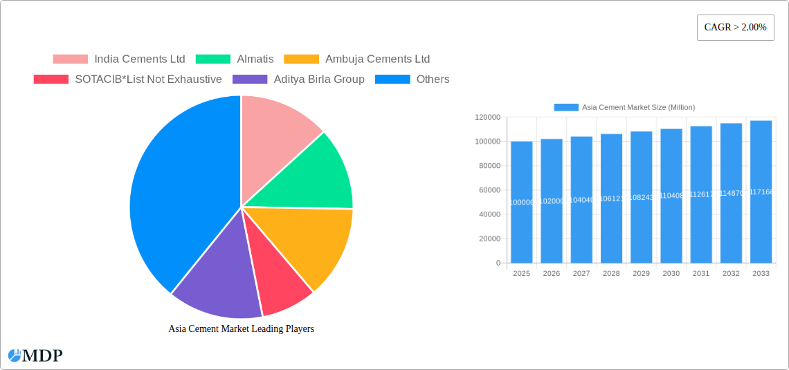Asia Cement Market Research Report - Market Size, Growth & Forecast