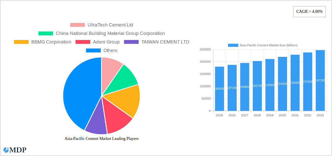 Asia-Pacific Cement Market Research Report - Market Size, Growth & Forecast