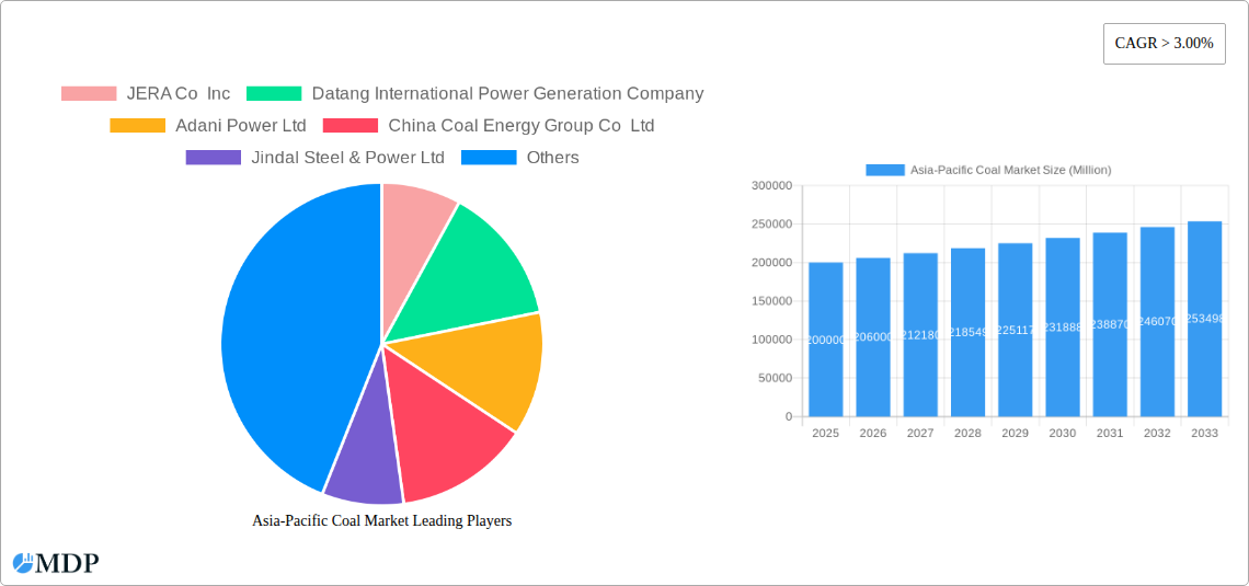 Asia-Pacific Coal Market Research Report - Market Size, Growth & Forecast
