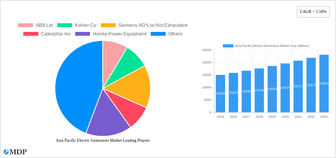 Asia Pacific Electric Generators Market Research Report - Market Size, Growth & Forecast