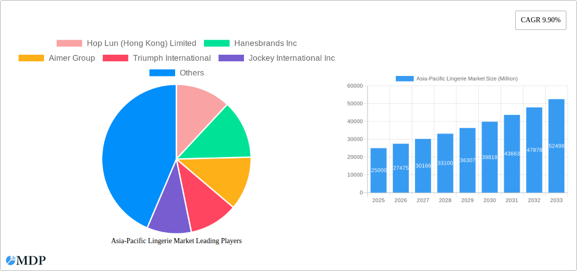Asia-Pacific Lingerie Market Research Report - Market Size, Growth & Forecast