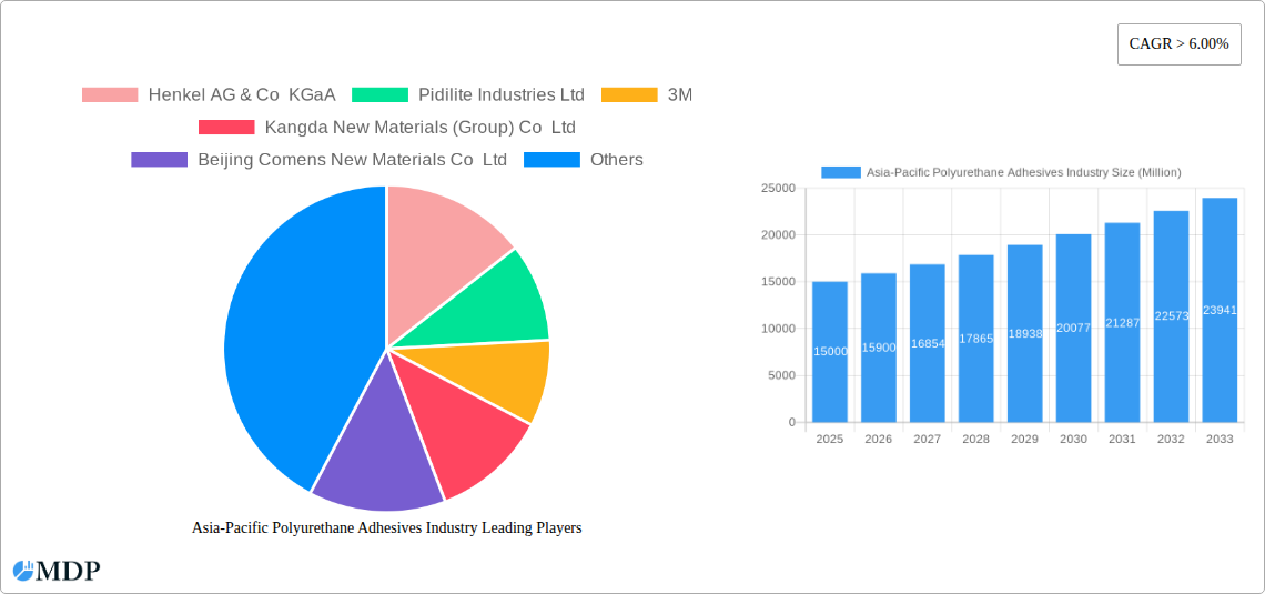 Asia-Pacific Polyurethane Adhesives Industry Research Report - Market Size, Growth & Forecast
