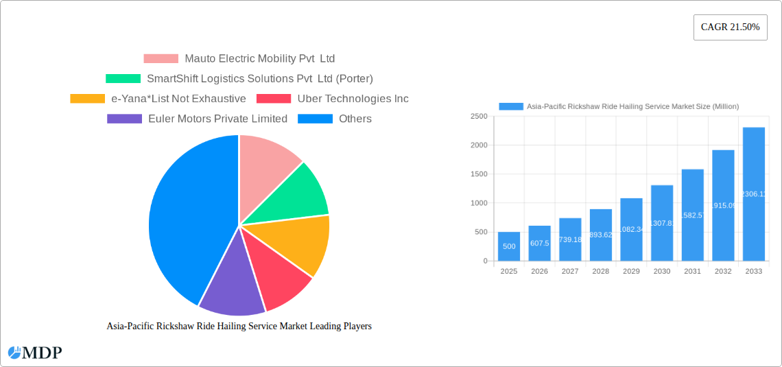 Asia-Pacific Rickshaw Ride Hailing Service Market Research Report - Market Size, Growth & Forecast