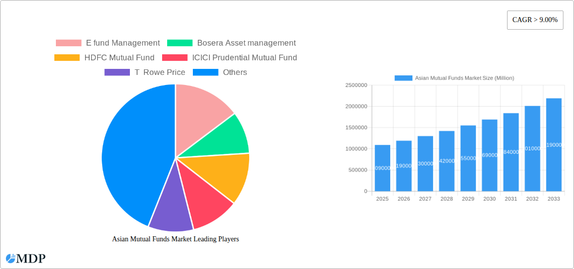 Asian Mutual Funds Market Research Report - Market Size, Growth & Forecast