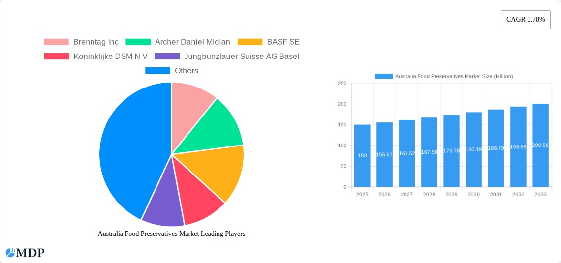 Australia Food Preservatives Market Research Report - Market Size, Growth & Forecast