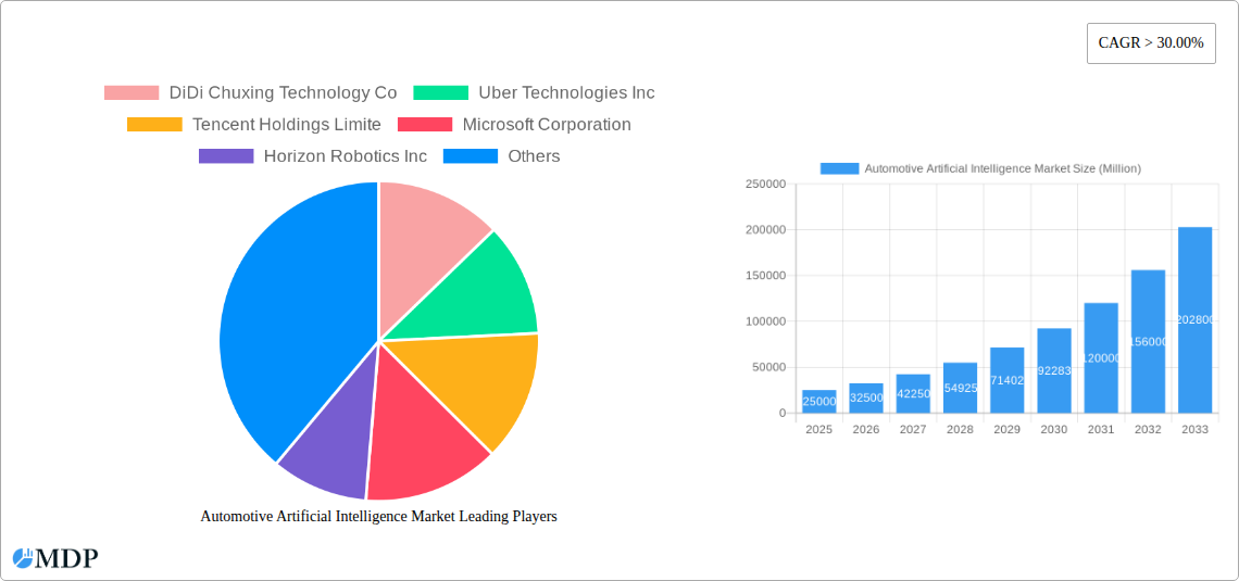 Automotive Artificial Intelligence Market Research Report - Market Size, Growth & Forecast