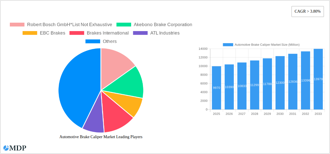 Automotive Brake Caliper Market Research Report - Market Size, Growth & Forecast