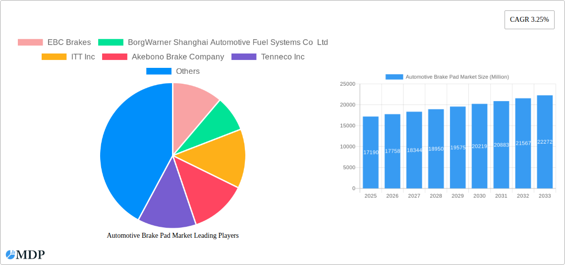 Automotive Brake Pad Market Research Report - Market Size, Growth & Forecast