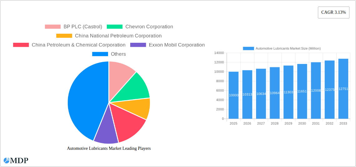 Automotive Lubricants Market Research Report - Market Size, Growth & Forecast