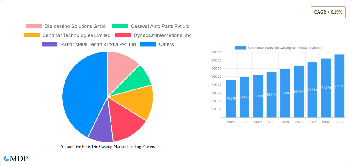 Automotive Parts Die Casting Market Research Report - Market Size, Growth & Forecast