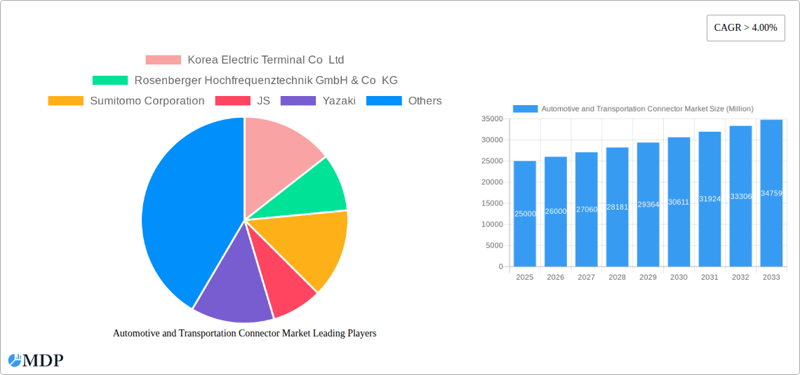 Automotive and Transportation Connector Market Research Report - Market Size, Growth & Forecast