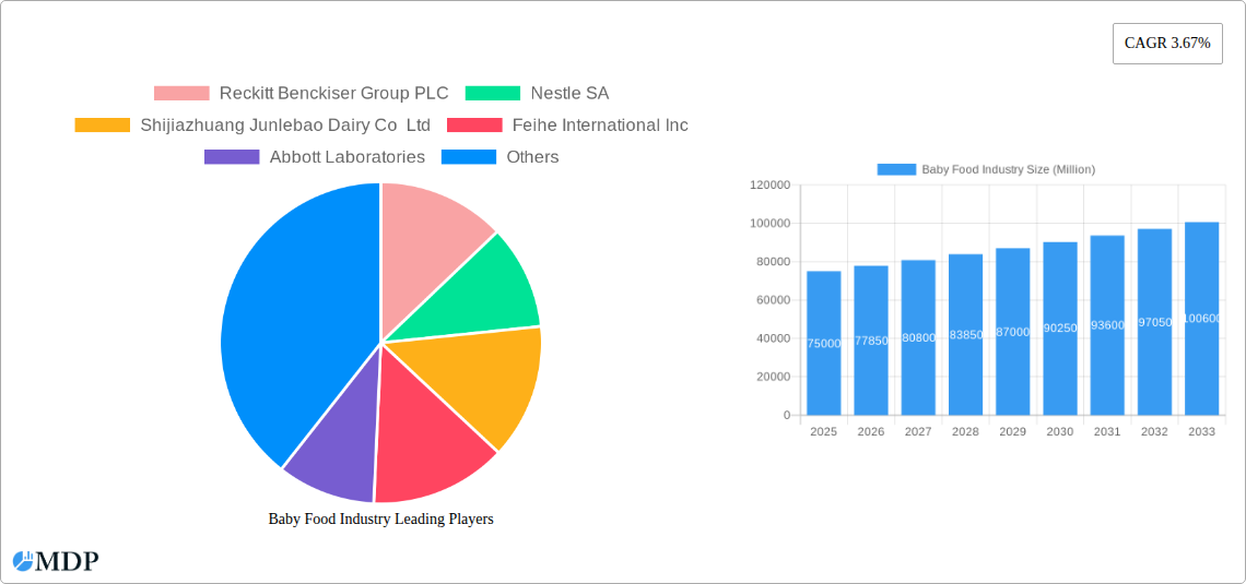 Baby Food Industry Research Report - Market Size, Growth & Forecast