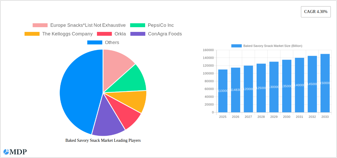 Baked Savory Snack Market Research Report - Market Size, Growth & Forecast