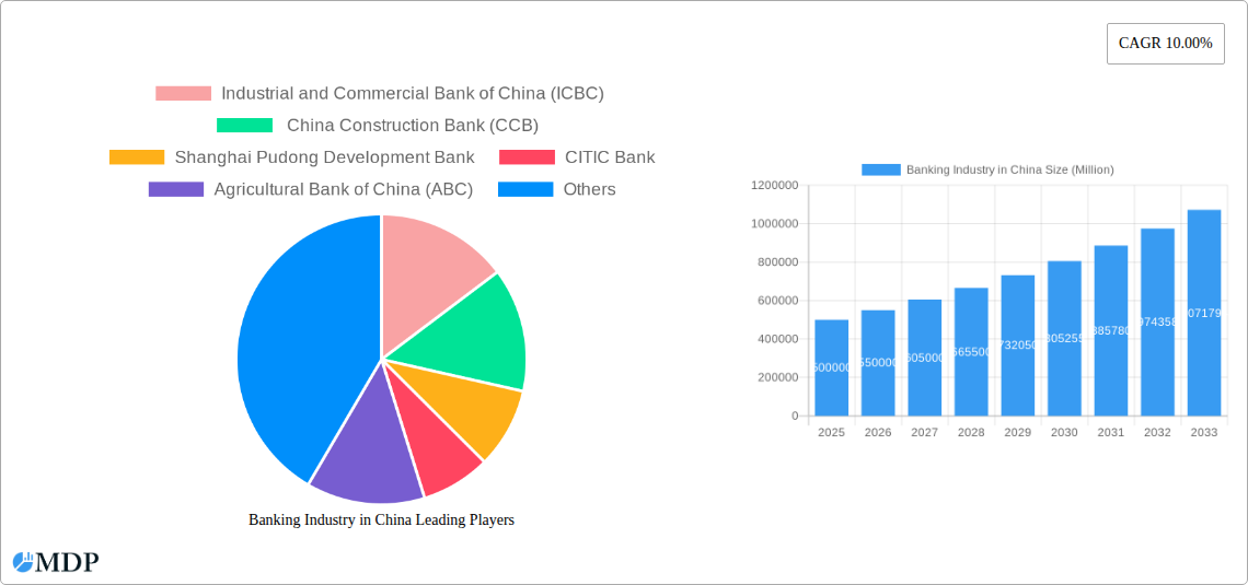 Banking Industry in China Research Report - Market Size, Growth & Forecast