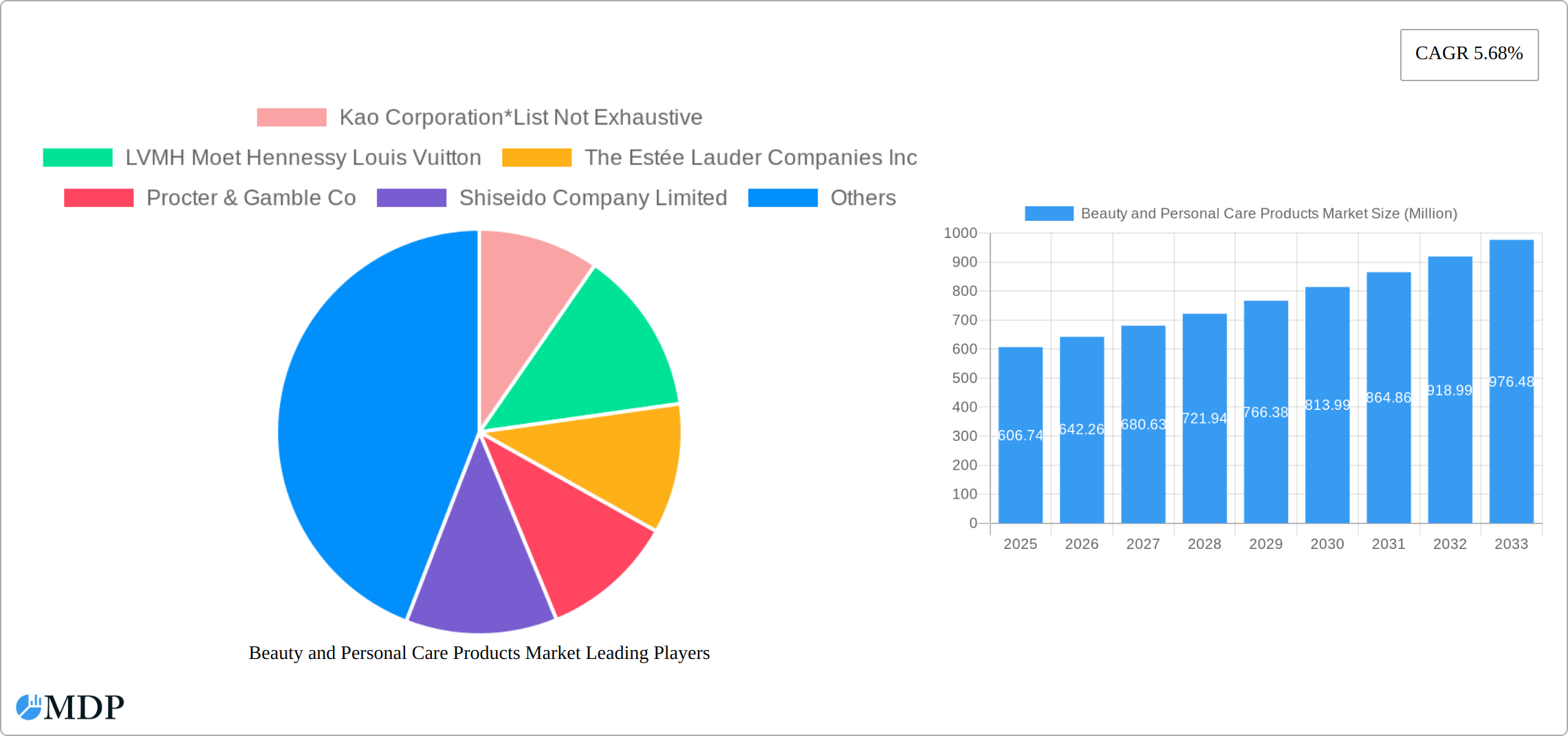 Beauty and Personal Care Products Market Research Report - Market Size, Growth & Forecast