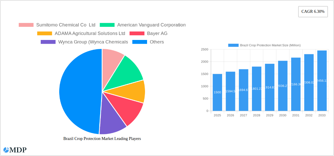 Brazil Crop Protection Market Research Report - Market Size, Growth & Forecast