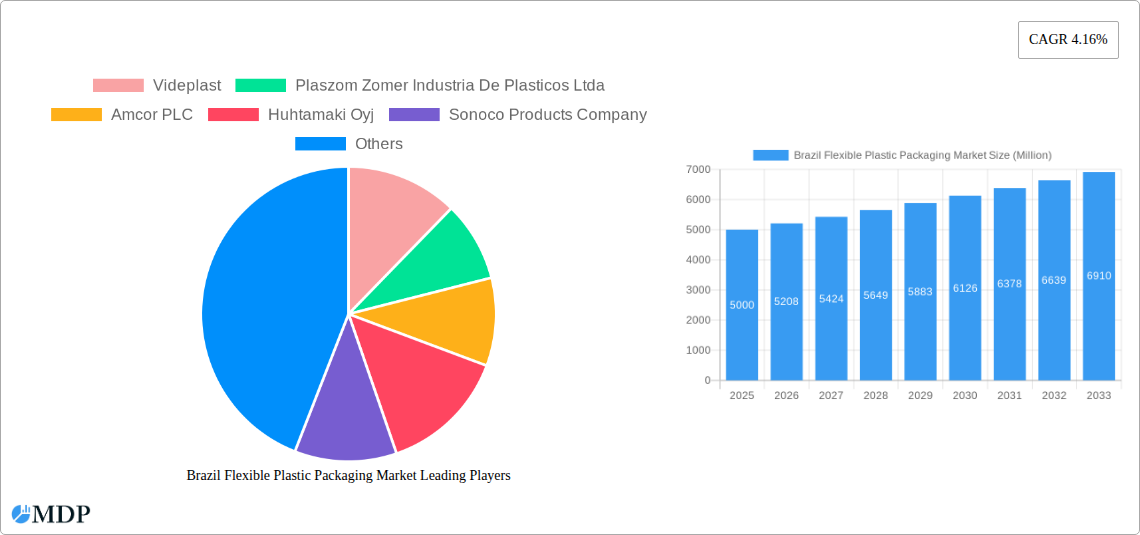 Brazil Flexible Plastic Packaging Market Research Report - Market Size, Growth & Forecast