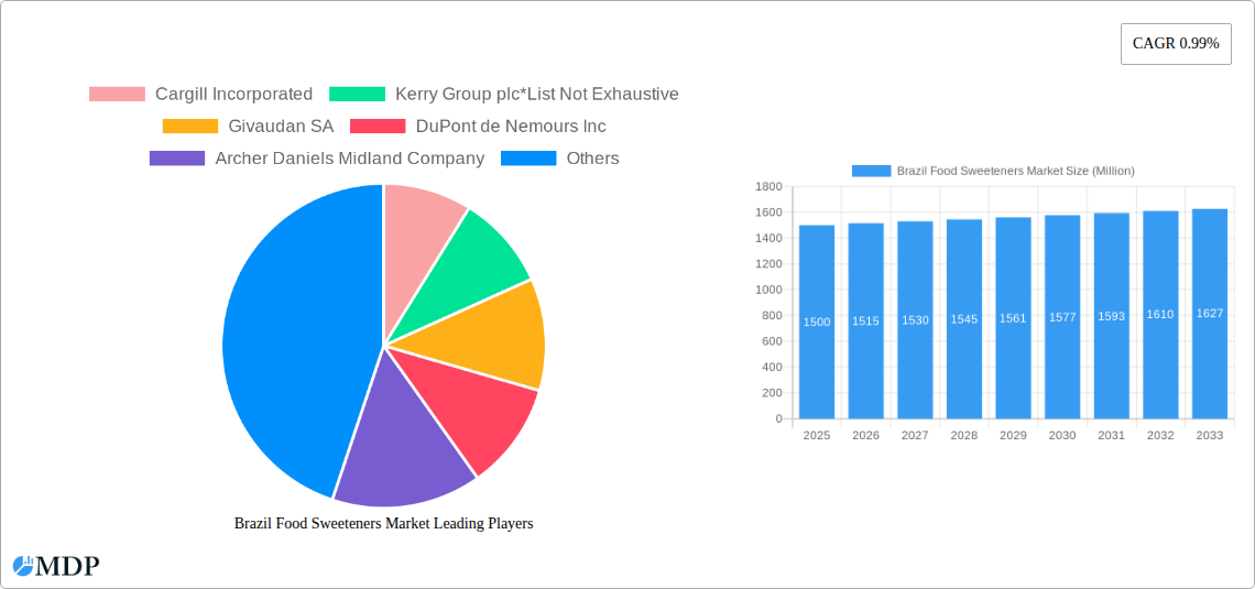 Brazil Food Sweeteners Market Research Report - Market Size, Growth & Forecast