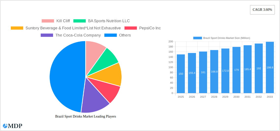 Brazil Sport Drinks Market Research Report - Market Size, Growth & Forecast