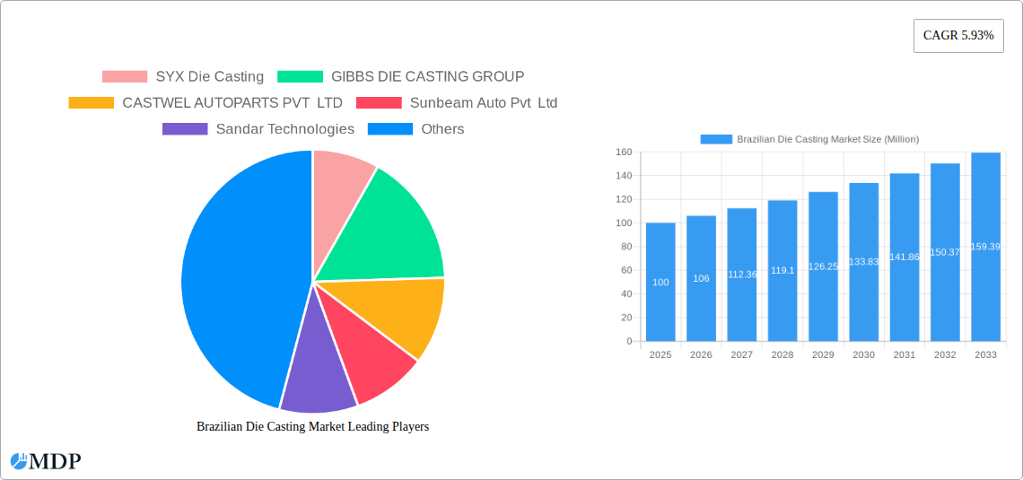 Brazilian Die Casting Market Research Report - Market Size, Growth & Forecast
