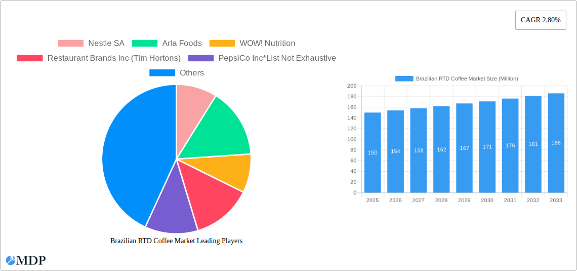 Brazilian RTD Coffee Market Research Report - Market Size, Growth & Forecast