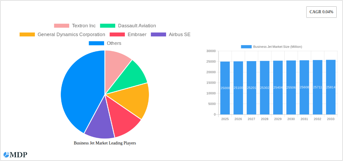Business Jet Market Research Report - Market Size, Growth & Forecast