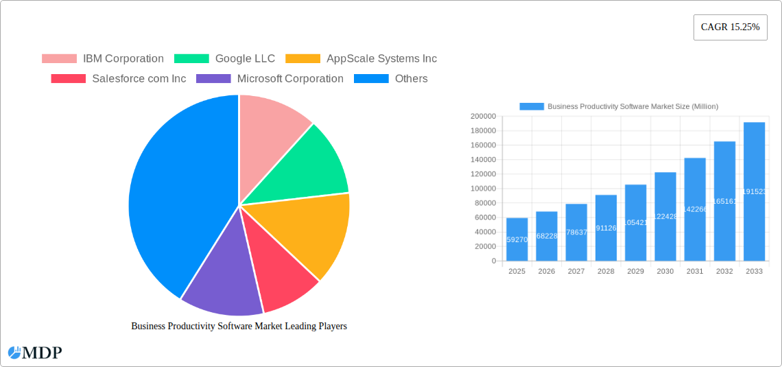 Business Productivity Software Market Research Report - Market Size, Growth & Forecast