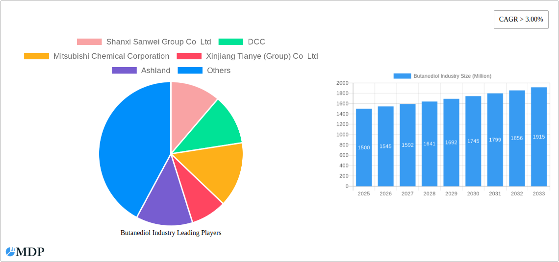 Butanediol Industry Research Report - Market Size, Growth & Forecast
