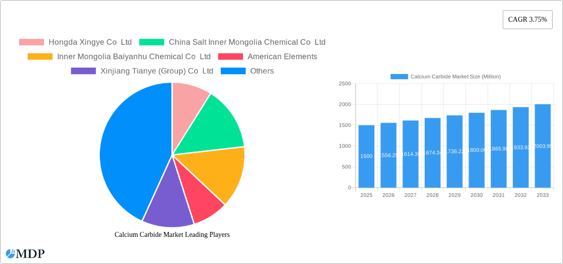 Calcium Carbide Market Research Report - Market Size, Growth & Forecast
