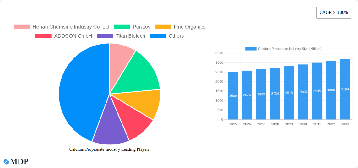 Calcium Propionate Industry Research Report - Market Size, Growth & Forecast
