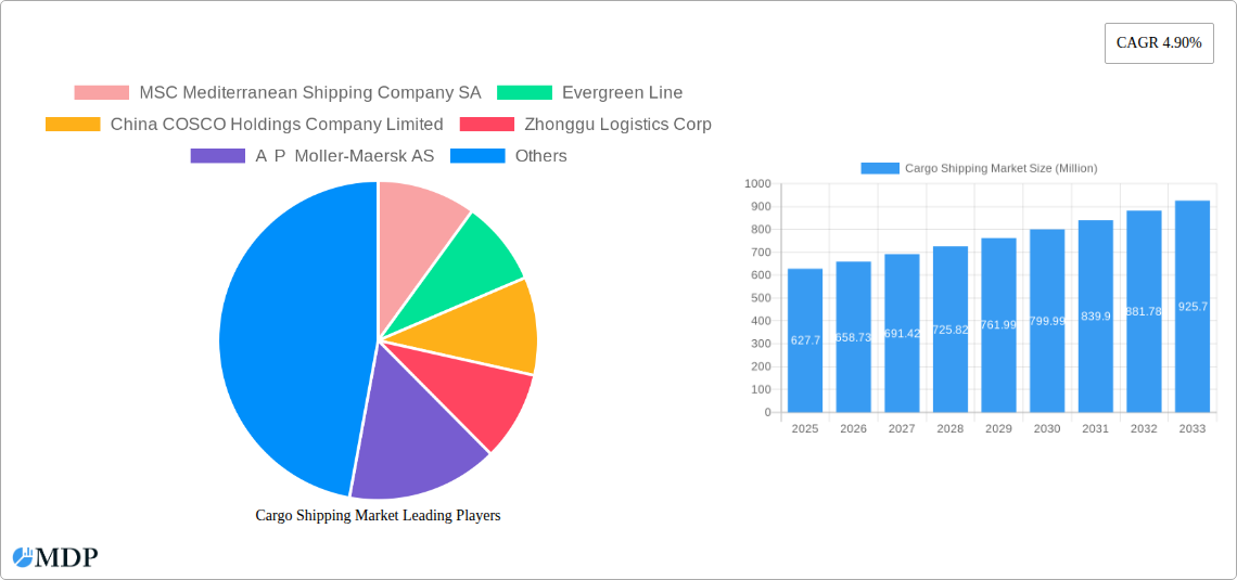 Cargo Shipping Market Research Report - Market Size, Growth & Forecast