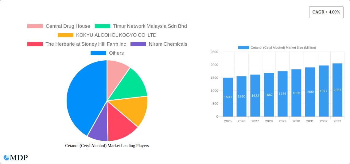 Cetanol (Cetyl Alcohol) Market Research Report - Market Size, Growth & Forecast