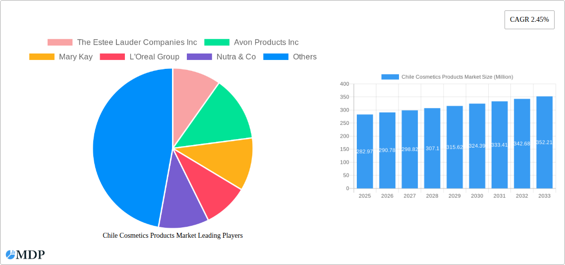 Chile Cosmetics Products Market Research Report - Market Size, Growth & Forecast