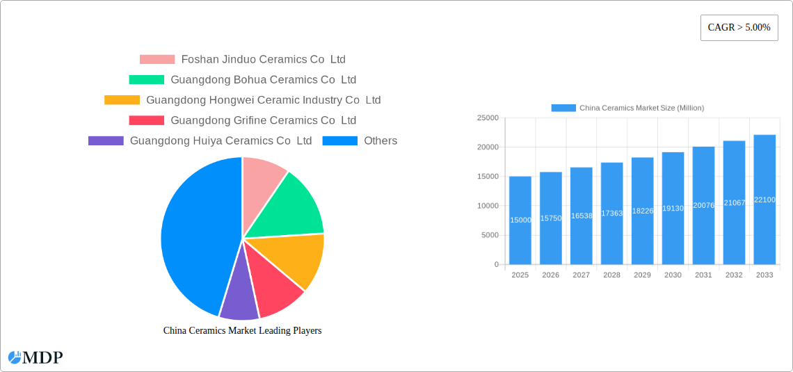 China Ceramics Market Research Report - Market Size, Growth & Forecast