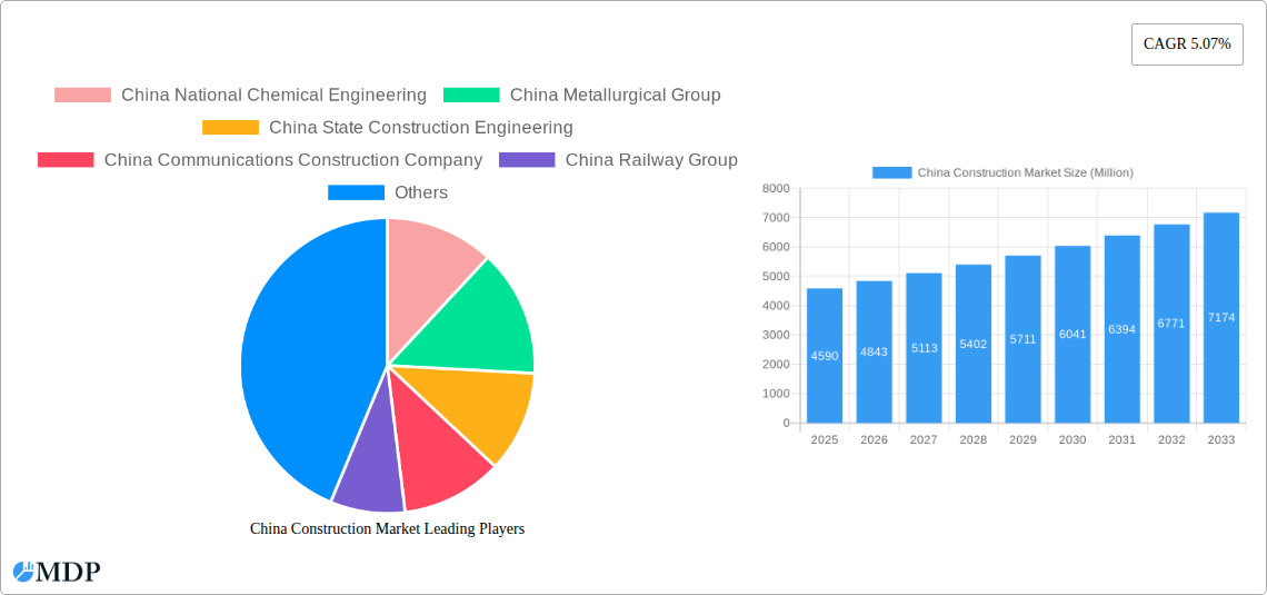 China Construction Market Research Report - Market Size, Growth & Forecast